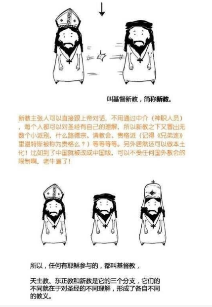 漫画看懂犹太教、基督教、天主教、东正教、新教的历史联系和区别
