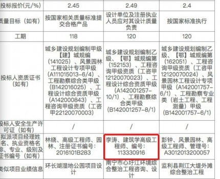 四川绵阳:重点惠民工程 偌大蛋糕怎么切