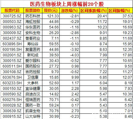 医药生物板块现配置良机