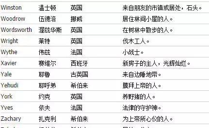 最的英文名_2017国外最受欢迎的英文名出炉 你的最新起名攻略在这里