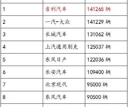 还纠结中国品牌干不过合资？11月销量出炉，都在为吉利打Call！