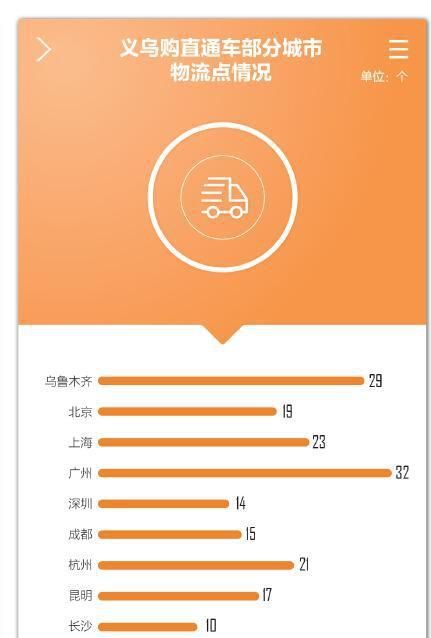 义乌人口流失_5G时代的到来,会逆转房价吗(3)