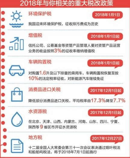 2018年, 这些重大税改政策牵动着你的钱包!