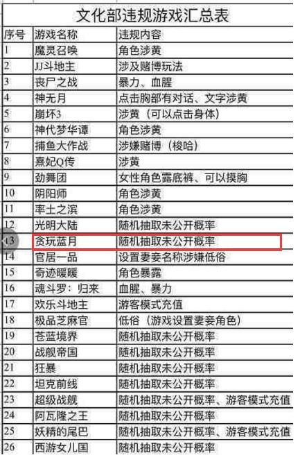 盛大传奇世界私服新开