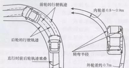 想知道“驾驶技巧“最近有什么新消息么，都在这里了