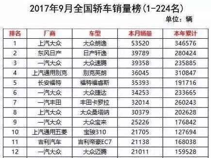 人生第一部车究竟选谁？买它们麻烦也少，质量高空间大油耗还低