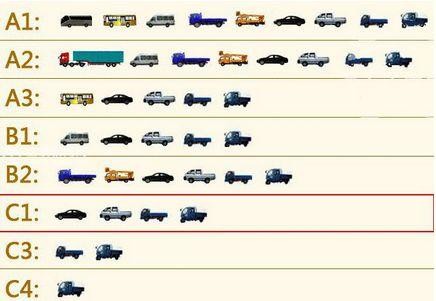 「AA学车」A1证什么的弱爆了？地表最强驾照在这里！