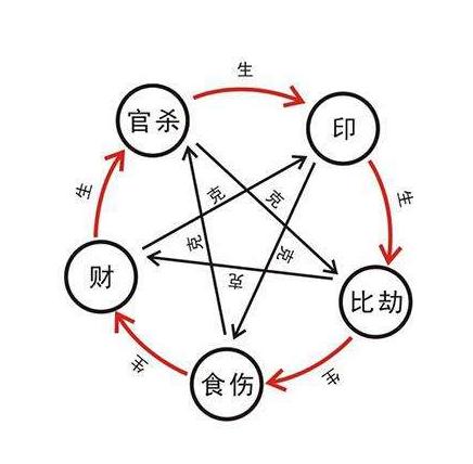 四柱八字 用神大运分析