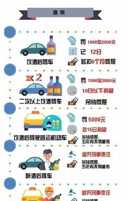 违法交通法扣分罚款处理方法,开车时注意点别一次把分