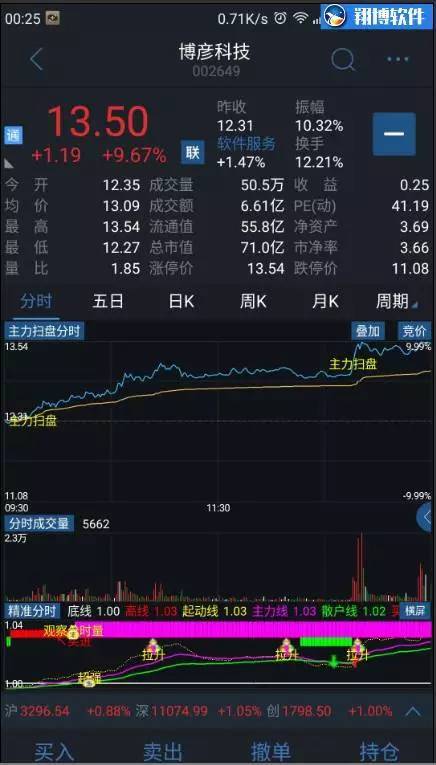 通达信精确分时公式电脑版 手机版分时副图 没