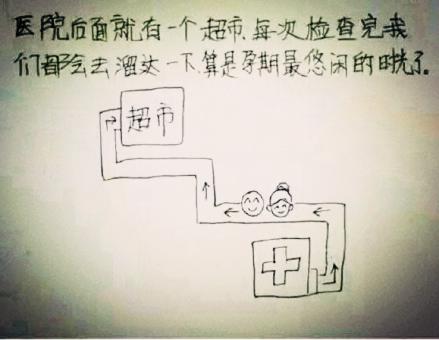 从漫画看女人怀孕到分娩的全过程，很温馨，很感动！