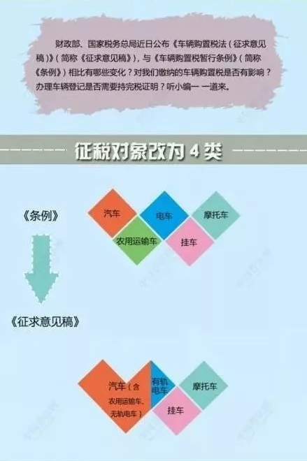 明年2018年1月1日起,买车购置税上调,买车要多