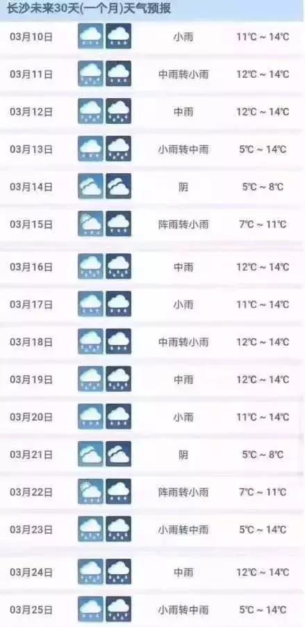 长沙未来30天(一个月)天气预报\/03月10日\/小雨
