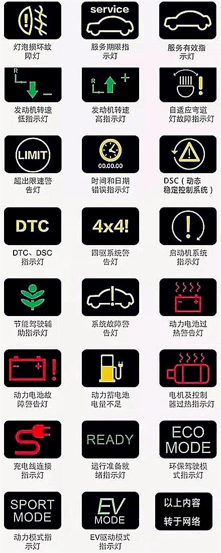 最齐全交通标志汇总和图解读汽车仪表盘上的信息，