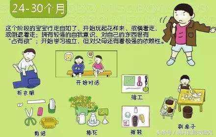 宝宝几个月能翻身、会爬、走路、说话?请看0