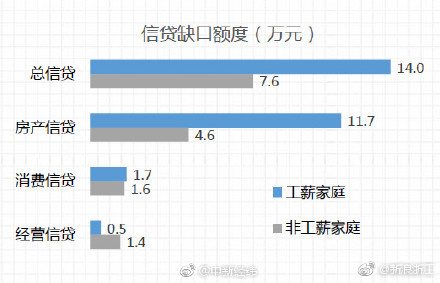 家庭收入分配图_中国家庭 年均 收入