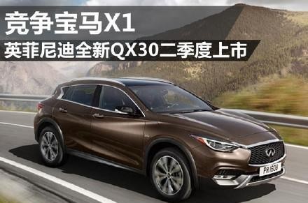 竞争宝马X1，英菲尼迪全新QX30二季度上市！