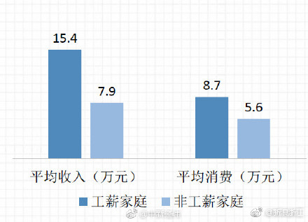 家庭收入分配图_中国家庭年均收入(2)