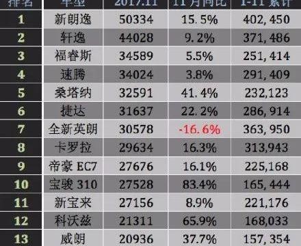 2018专辑销量排行榜_2018年1月汽车销量排行榜