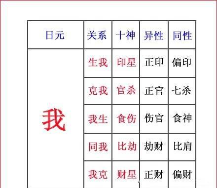 自学八字第四课十神偏印枭神在四柱中的作用和意义