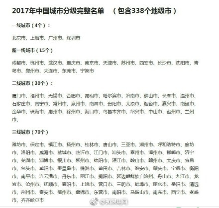 2018最新中国城市排名出炉,太原位列二线城市