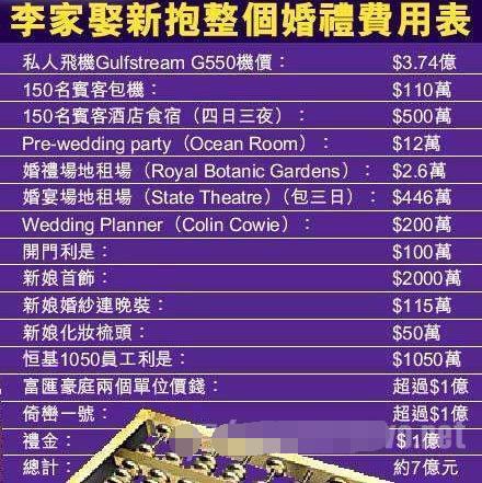 剖析: 当年李家诚与徐子淇花费7亿的世纪婚礼, 到底是怎么花的