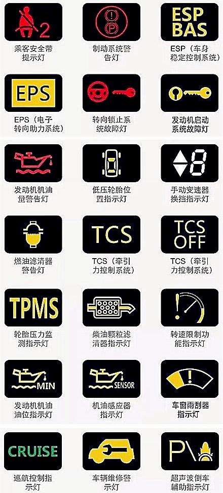 最齐全交通标志汇总和图解读汽车仪表盘上的信息，
