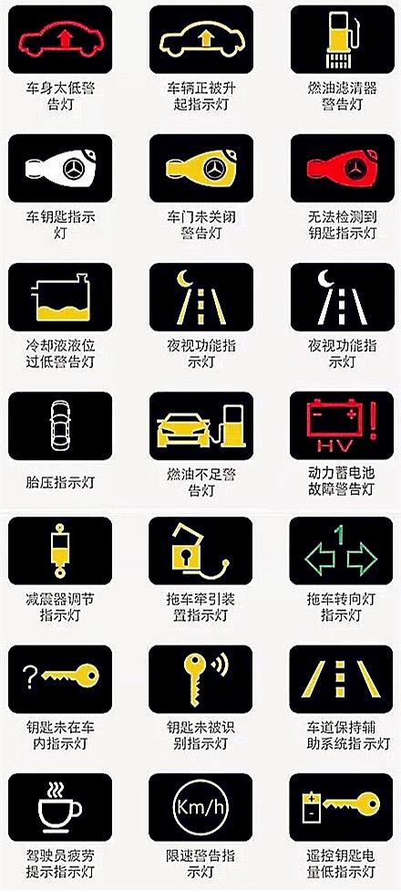 最齐全交通标志汇总和图解读汽车仪表盘上的信息，