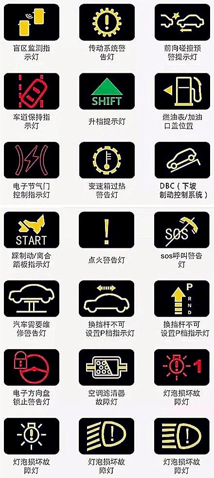 最齐全交通标志汇总和图解读汽车仪表盘上的信息，