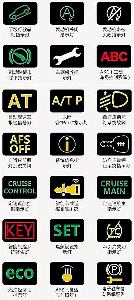最齐全交通标志汇总和图解读汽车仪表盘上的信息，