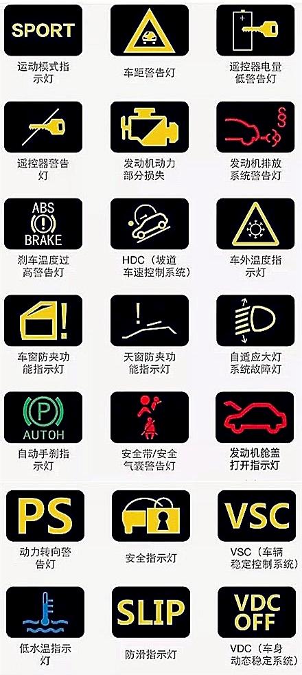 最齐全交通标志汇总和图解读汽车仪表盘上的信息，