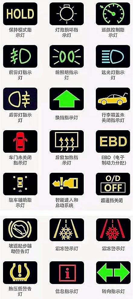 最齐全交通标志汇总和图解读汽车仪表盘上的信息，