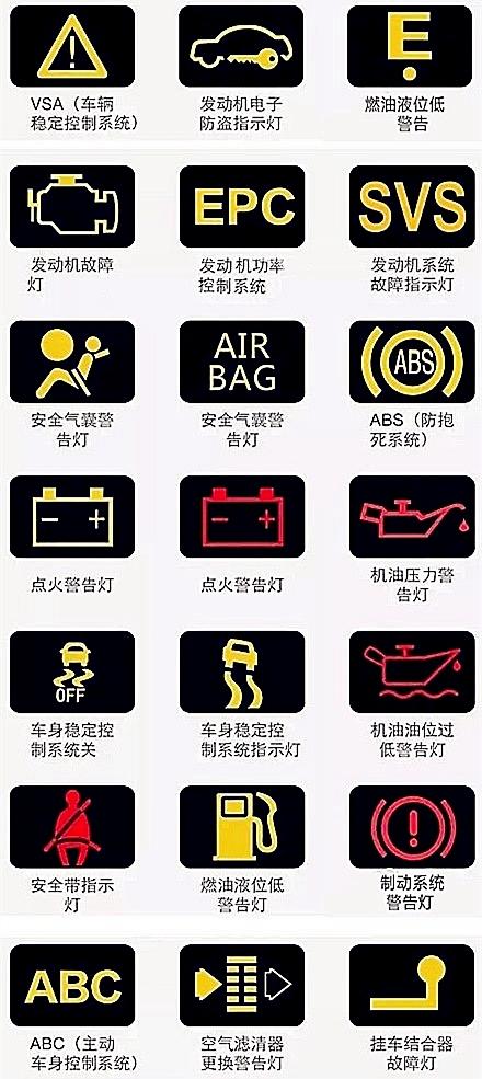 最齐全交通标志汇总和图解读汽车仪表盘上的信息，