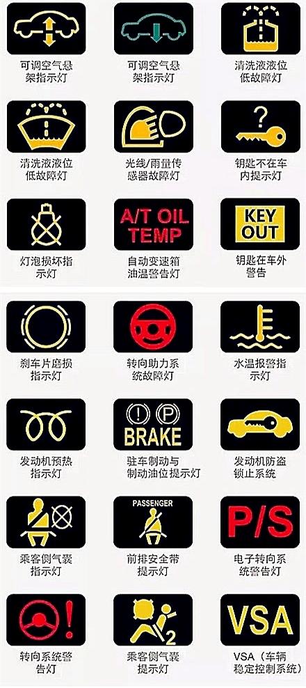 最齐全交通标志汇总和图解读汽车仪表盘上的信息，