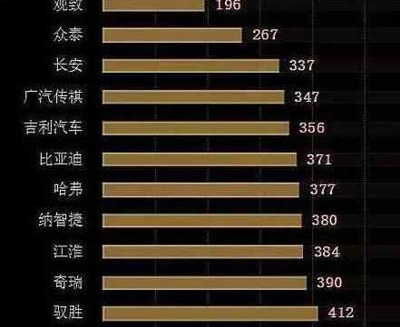 国产车质量排名前十，快看看，有没有你中意的车！！