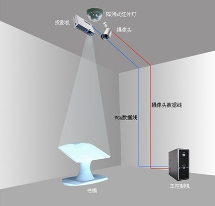 云南鑫彩科技将参加2018昆明安防展