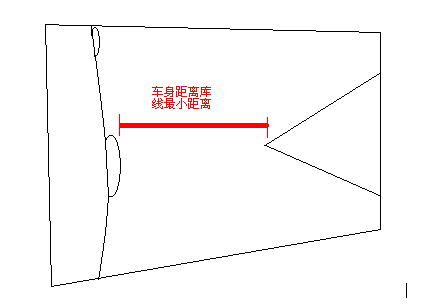 科目二倒车入库技巧图解,教你把把通过!