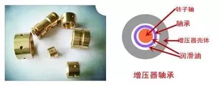 涡轮增压发动机有哪些最伤涡轮的行为?