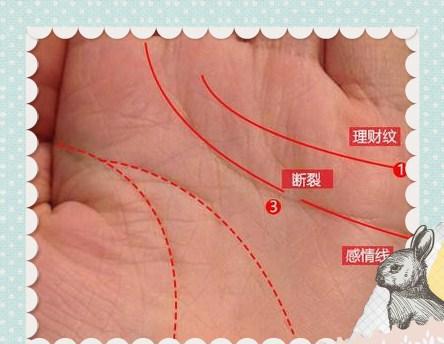 你知道吗那手上那里出现三条线会富贵不愁哪出