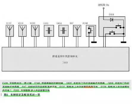 奥迪J518损坏时如何启动车辆及如何拖车