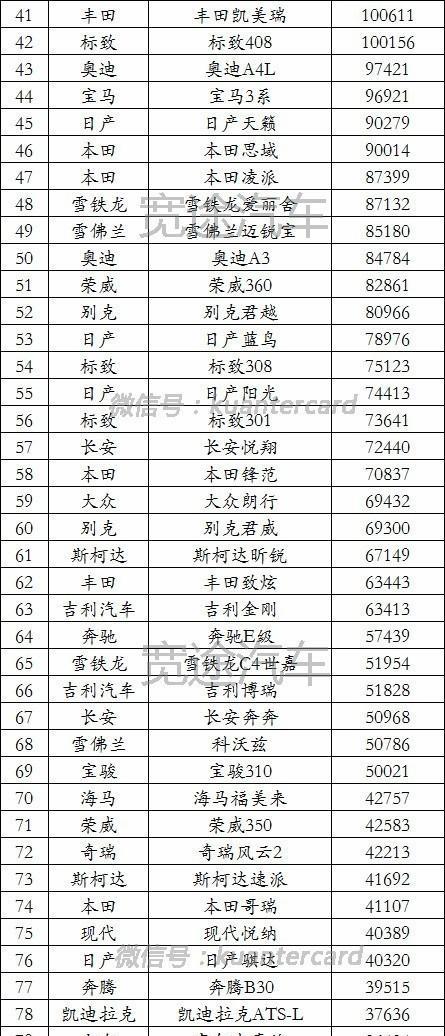 2016年全年汽车销量排行榜