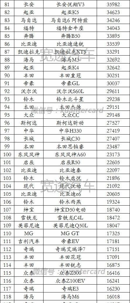 2016年全年汽车销量排行榜