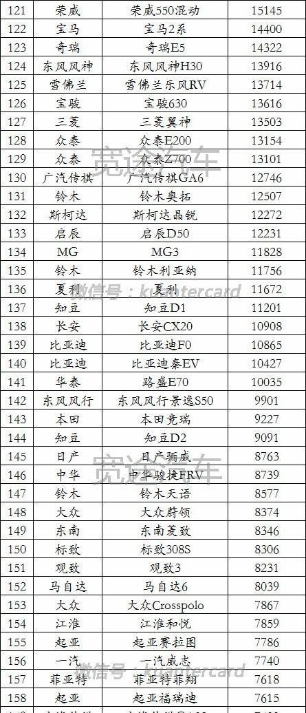 2016年全年汽车销量排行榜