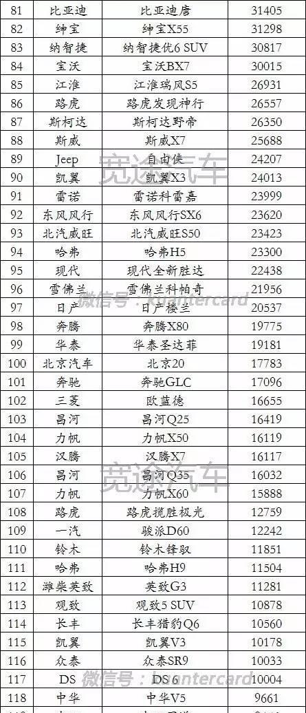 2016年全年汽车销量排行榜