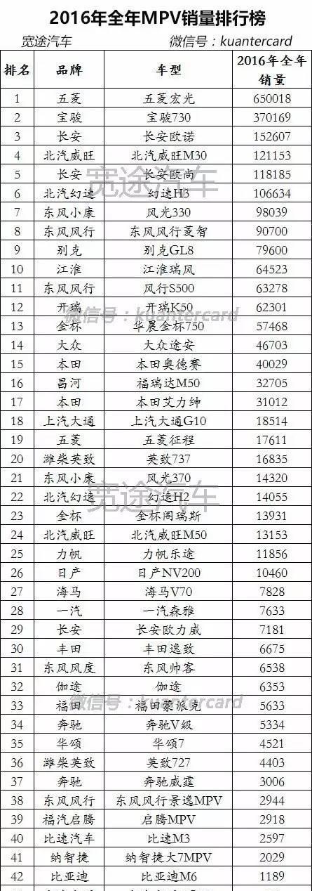 2016年全年汽车销量排行榜