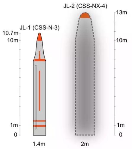 深海巨鲸，中国巨浪二型潜射导弹解析