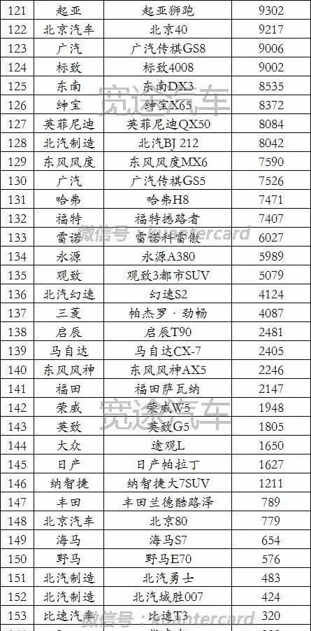 2016年全年汽车销量排行榜