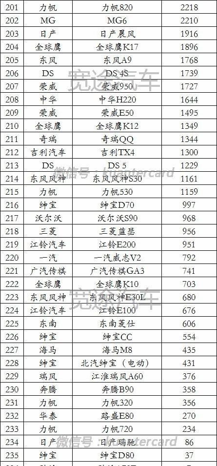 2016年全年汽车销量排行榜