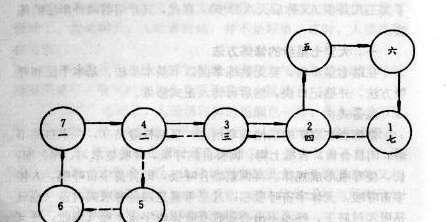 大禹所传天罡七星步练法详解！孔明、张良都学过！