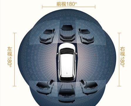行车有盲区？碰瓷找不到证人？想知道真相？花都360°监控系统改装